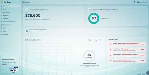 Orthia – AI Receptionist for Orthodontic Practices